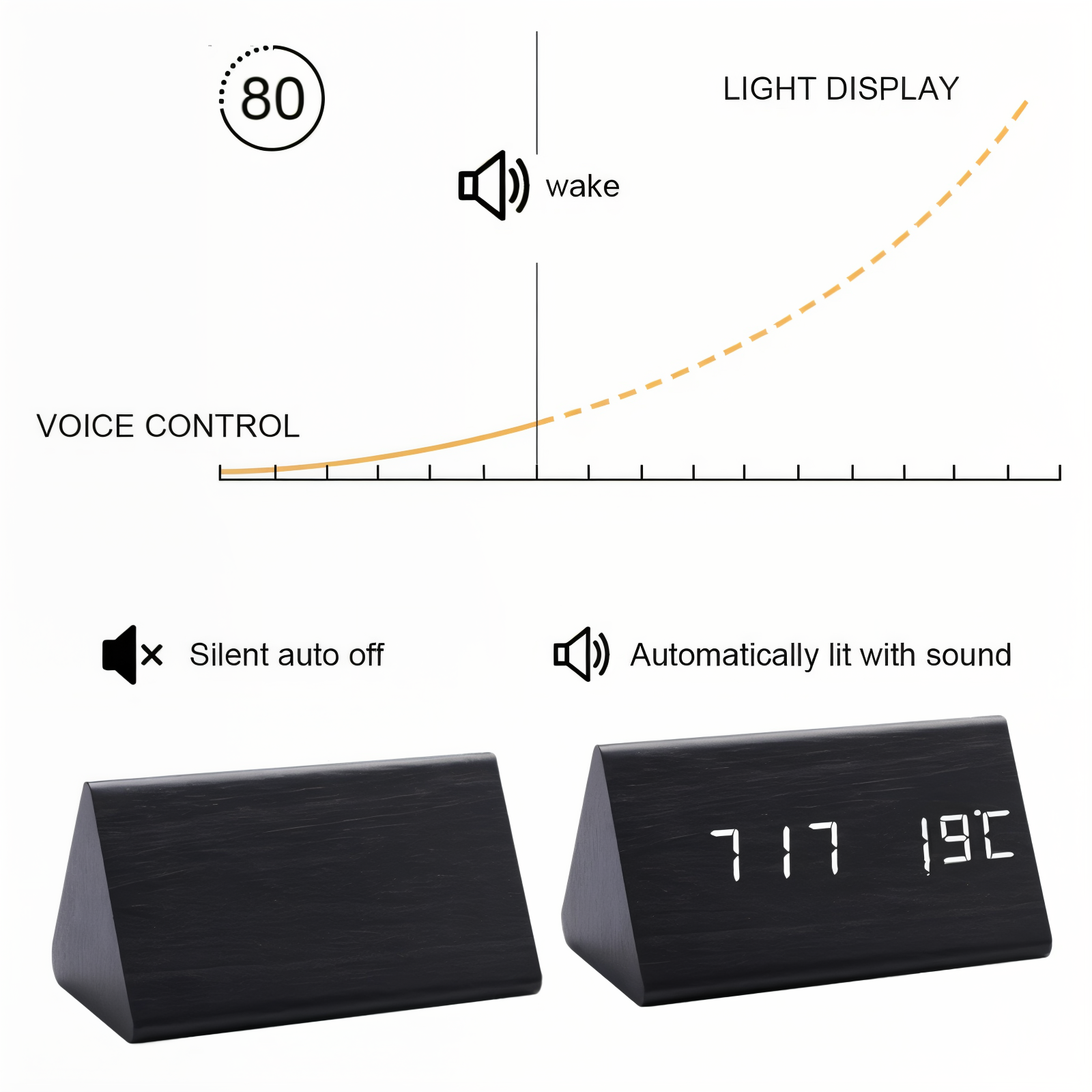 Timevo – Digitaler Holz-Wecker mit LED-Anzeige, Temperatur & Luftfeuchtigkeit